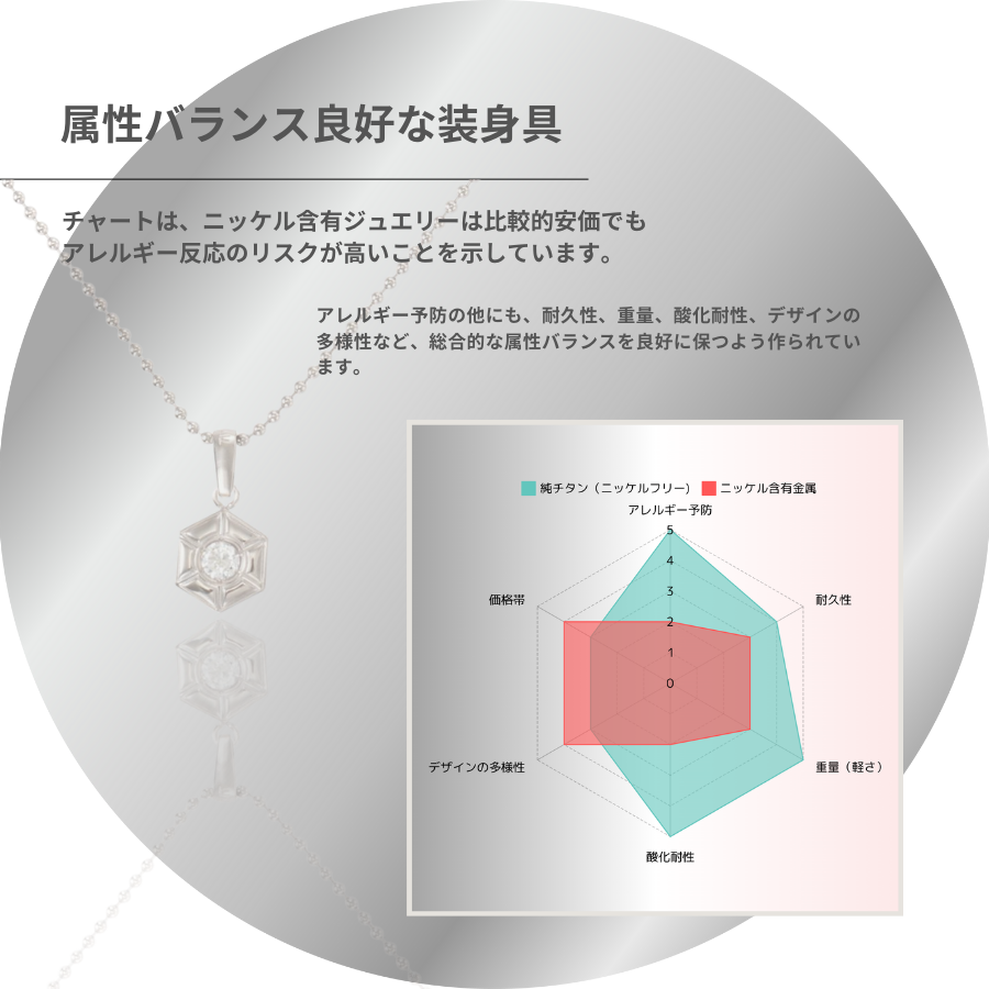 【通販限定価格】チタンリング 15号 甲丸 2.5mm幅 【コンビニ決済OK】ペアリング 純チタン マリッジリング 結婚指輪 MEDICAL HANAJYUTSU