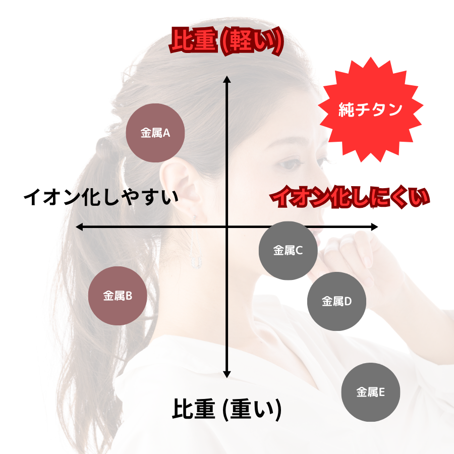 【通販限定価格】チタンリング 19号 甲丸 2.5ｍｍ幅 【コンビニ決済OK】ペアリング 純チタン マリッジリング 結婚指輪 MEDICAL HANAJYUTSU